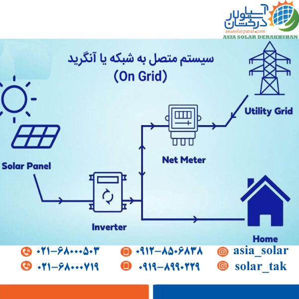 بررسی جامع تفاوت‌های کلیدی نیروگاه های خورشیدی On-grid و Off-grid + راهنمای انتخاب بهترین سیستم